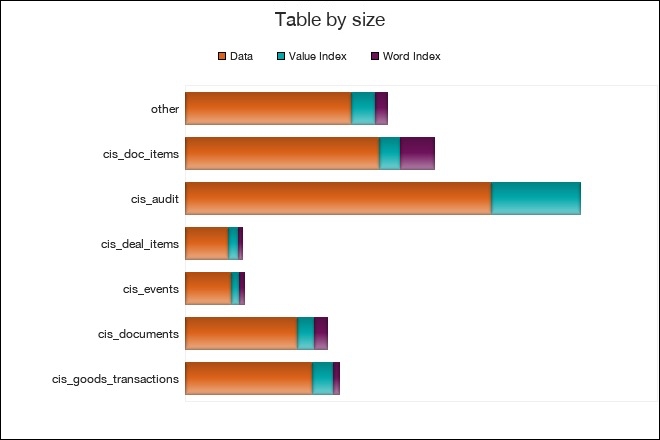 What has eaten my disk space? - Preview Image